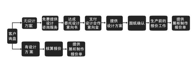 專(zhuān)業(yè)定制，品質(zhì)之選 廣州市番禺區(qū)石壁昊俊木制品廠珠寶展示柜全方位解析