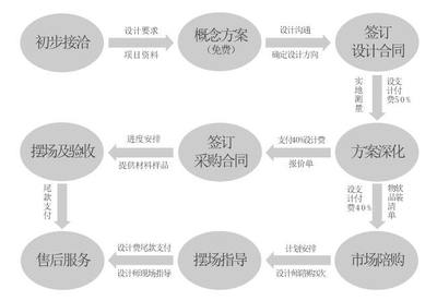 北京最專(zhuān)業(yè)的軟裝設(shè)計(jì)公司如何選擇 權(quán)威推薦與服務(wù)解析