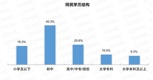 中國互聯網絡發展狀況統計報告 網絡信息技術開發新態勢